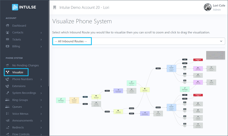 Visualize All Routes